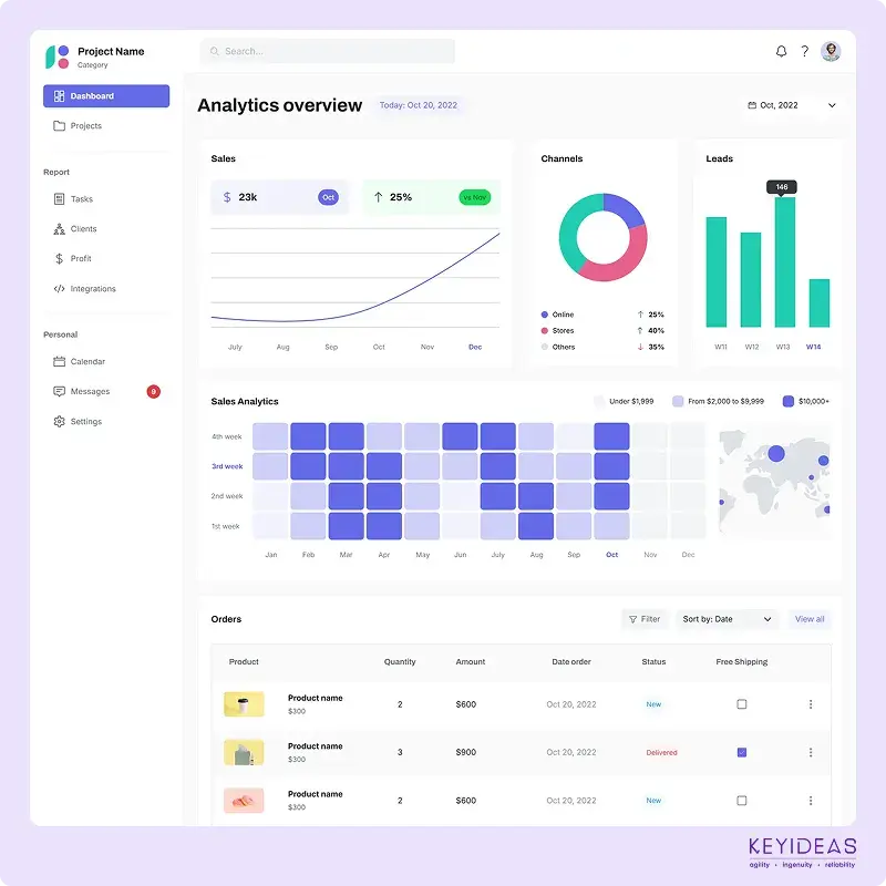 User experience Audit
