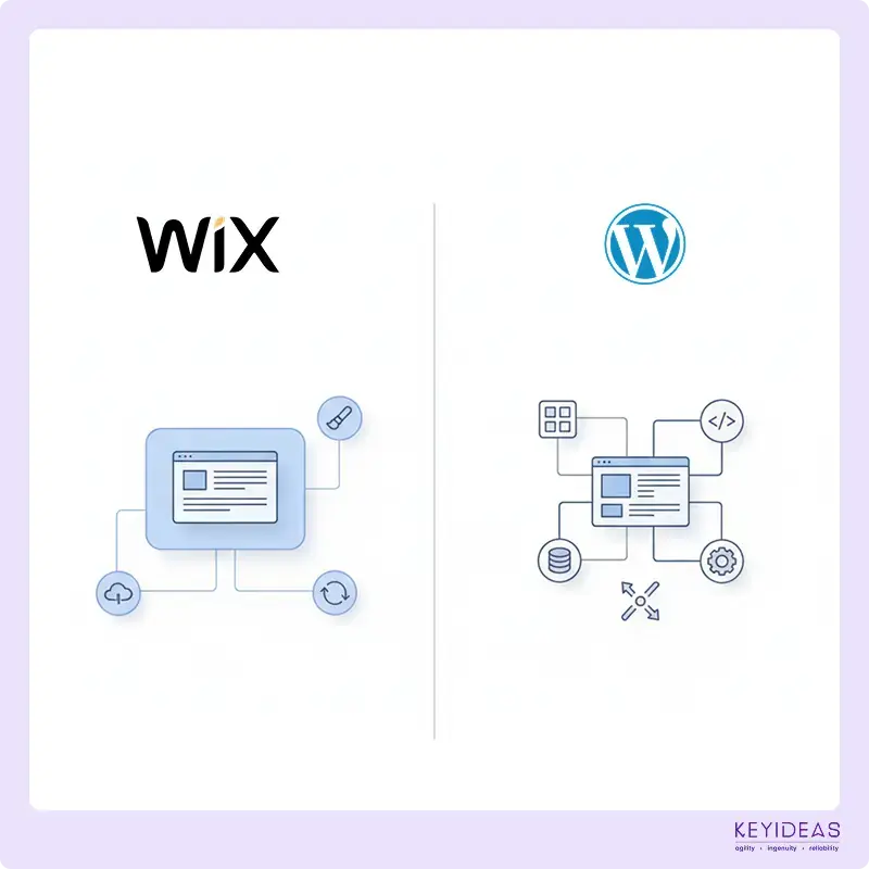 Difference between Wix and WordPress