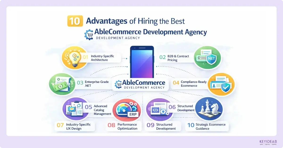 10 Advantages of Hiring the Best AbleCommerce Development Agency