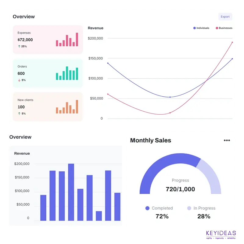 ecommerce platform architecture